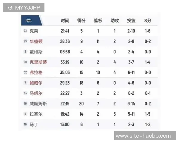 独行侠近期战绩惨淡仅获一胜西部排名垫底局势堪忧